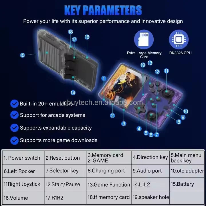 Console de jeu portable rétro classique, 256 go, 3.5 pouces, IPS, 3500mAh, Wi-Fi, système d'exploitation Linux, 640x480, R40S PRO